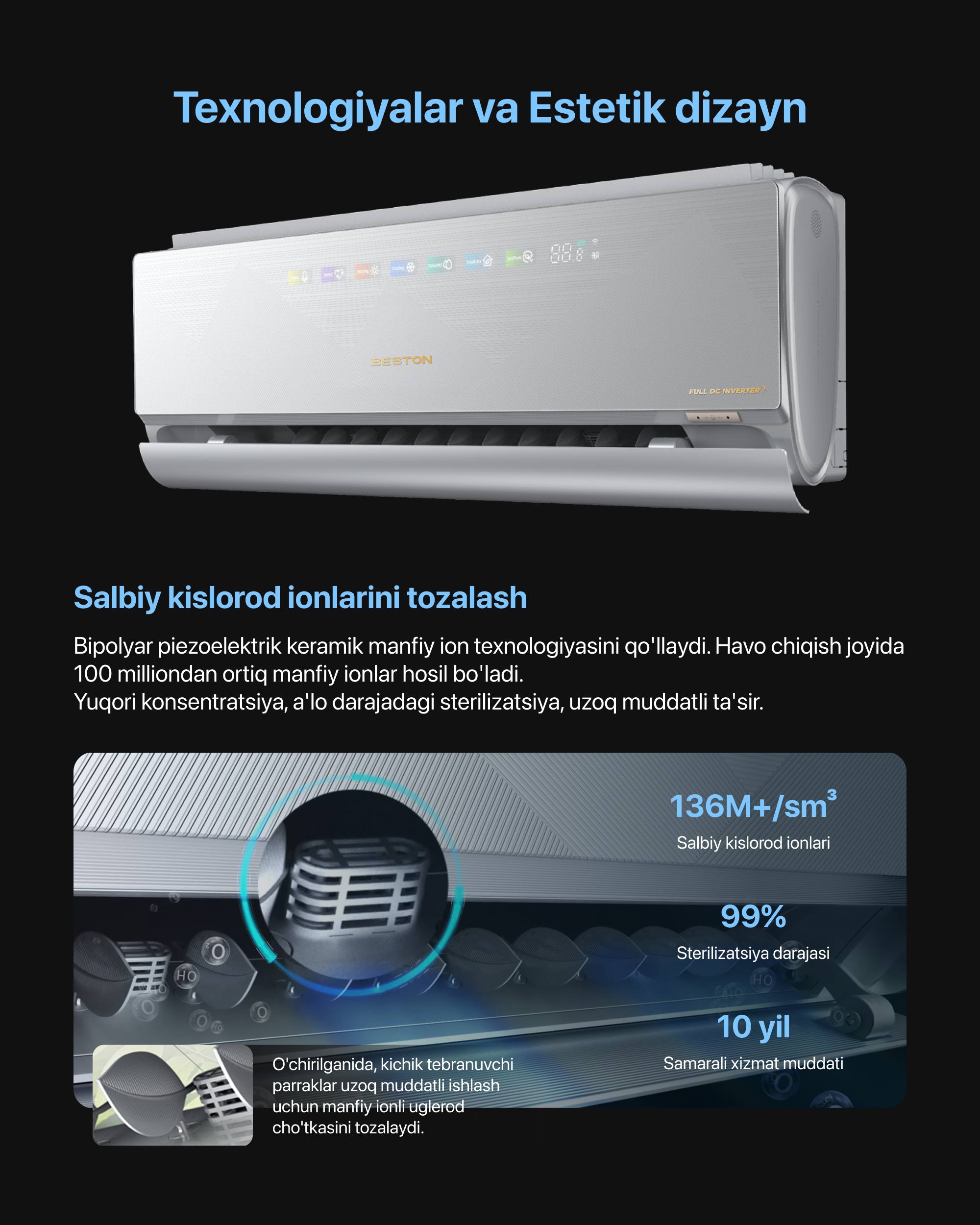 Кондиционер Beston fresh air 12